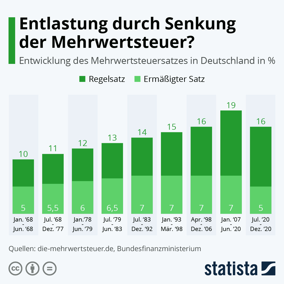 Mehrwertsteuer Reduktion: Ihre Preisstrategie - Prof. Dr. Steffen Jäckle